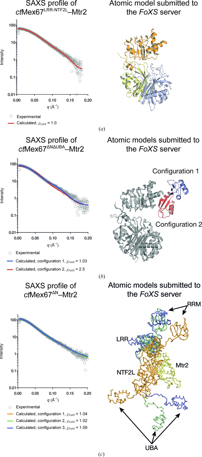 Figure 7