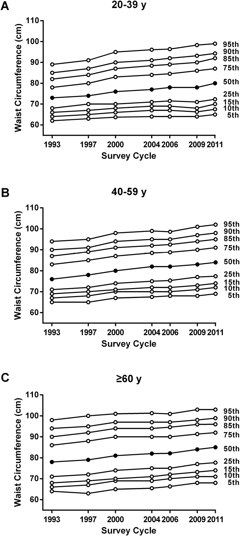 Fig. 3