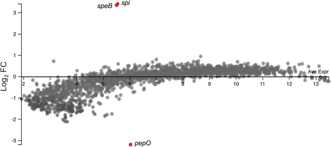 FIG 2