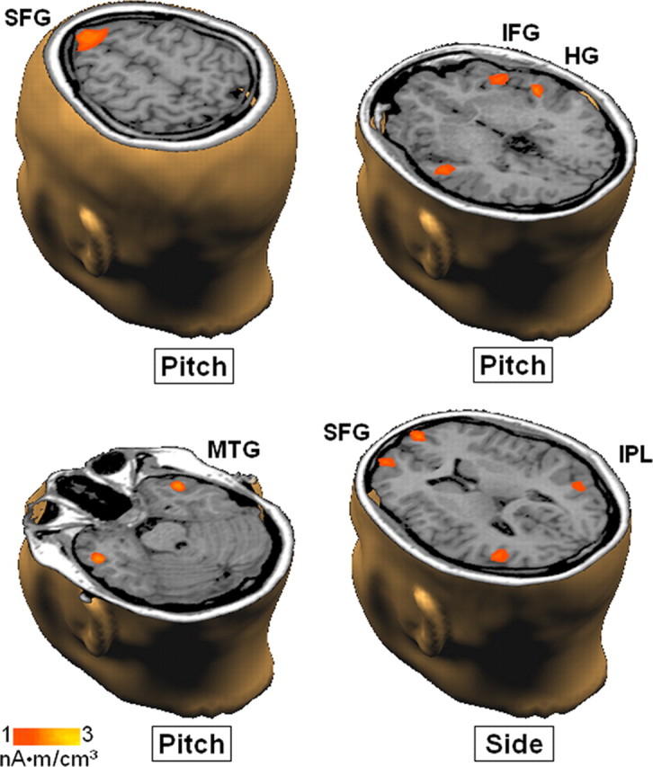 Figure 4.