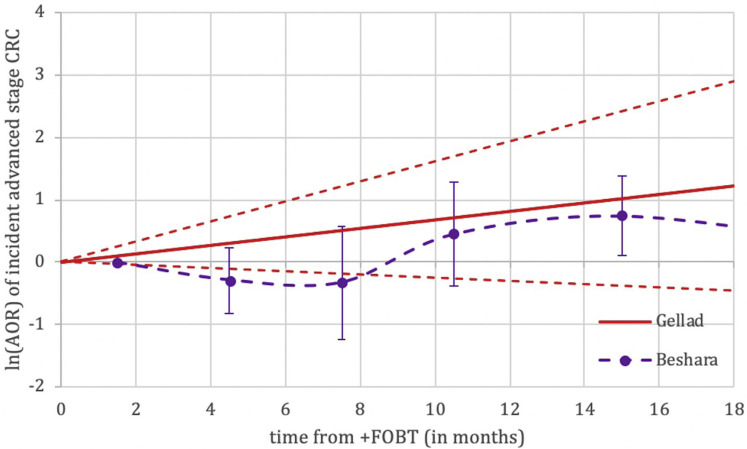 Supplementary Figure 2