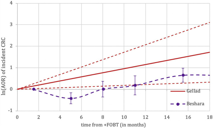 Supplementary Figure 1