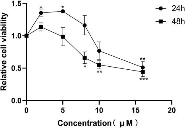 FIGURE 3