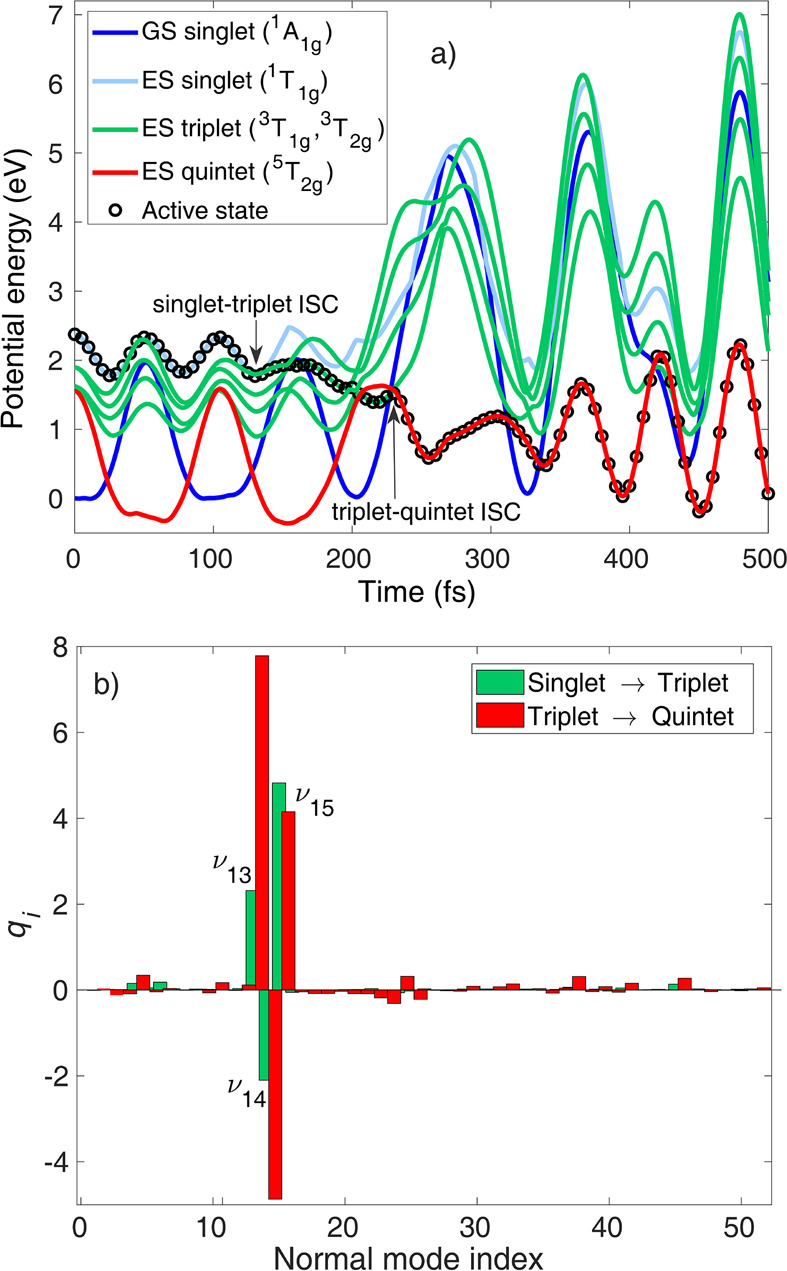 Figure 5