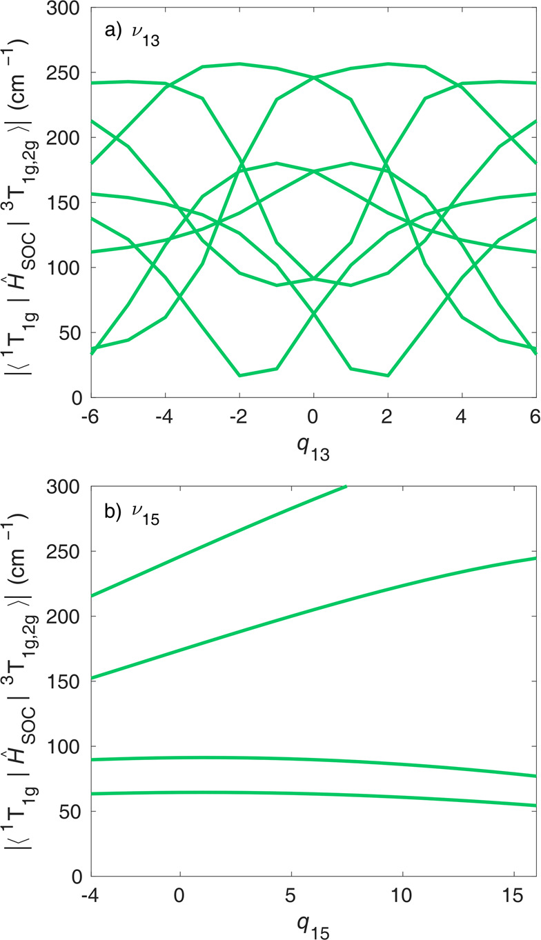 Figure 8