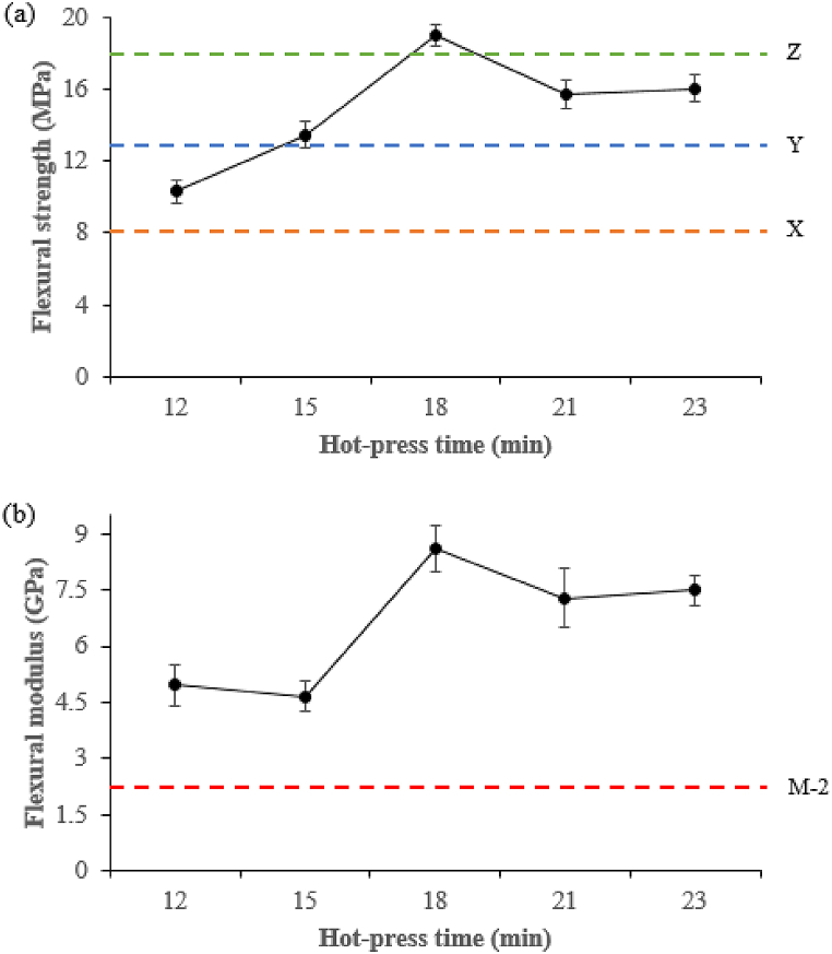 Fig. 12