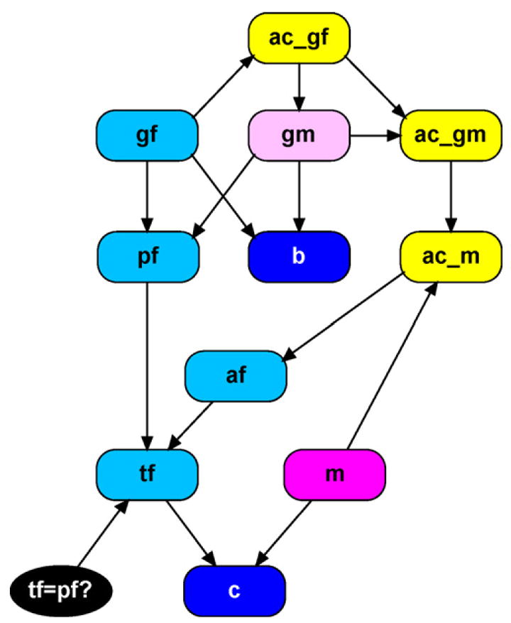 Fig. 10