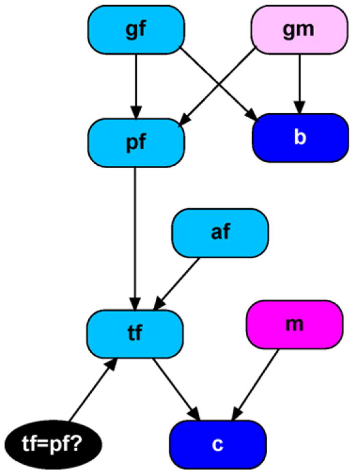 Fig. 9