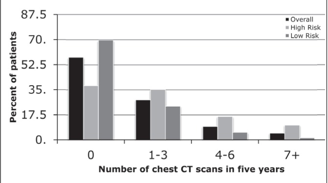 Figure 4)