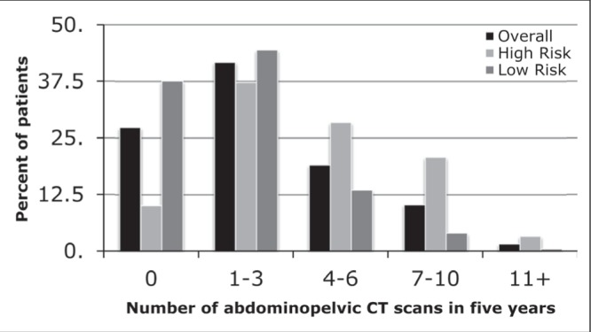 Figure 2)