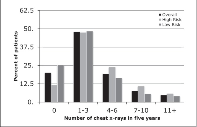 Figure 5)