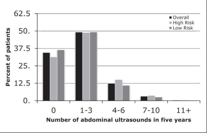 Figure 3)