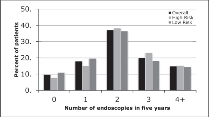 Figure 6)