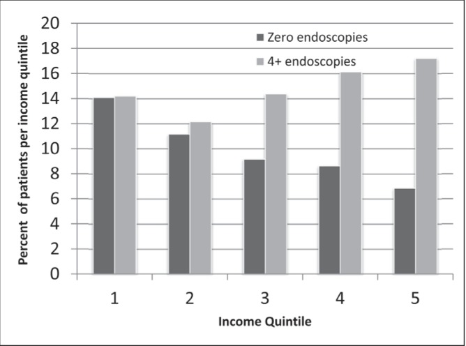 Figure 7)