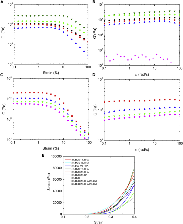 Figure 3