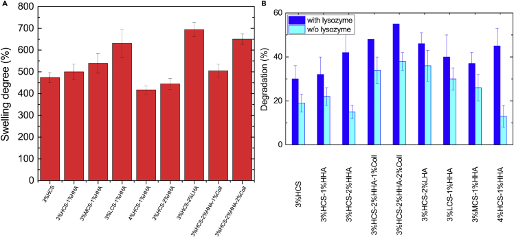 Figure 6