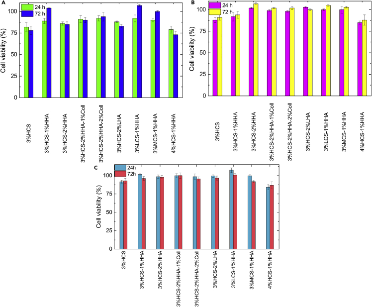 Figure 7