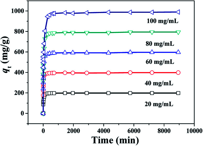 Fig. 7