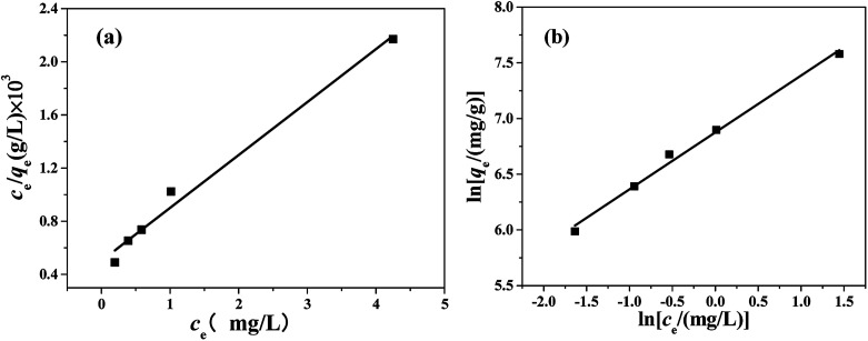 Fig. 10