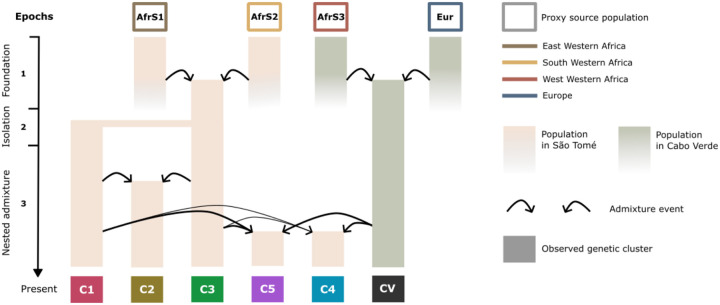 Fig 8.