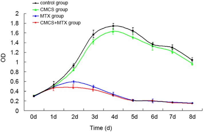 Fig 4