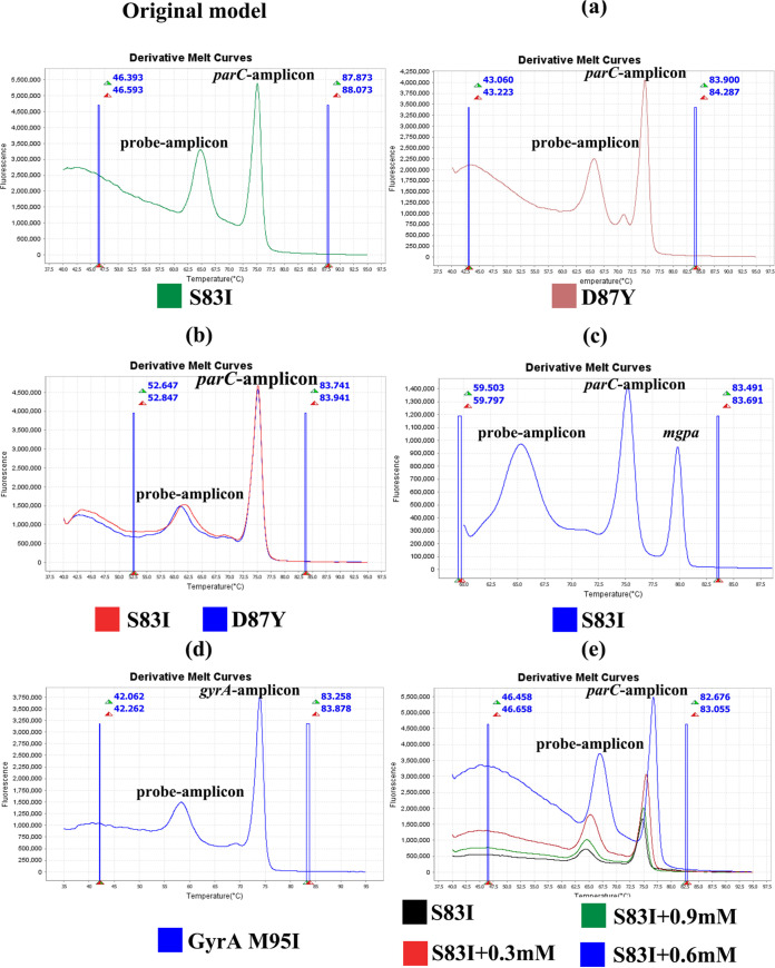 FIG 3