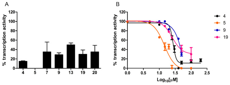 Figure 4