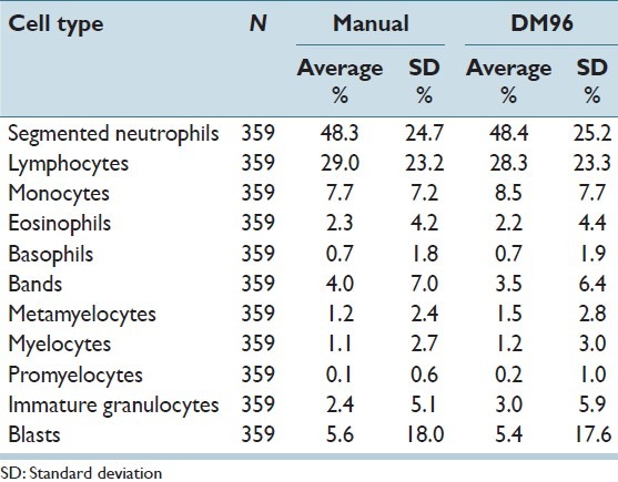 graphic file with name JPI-4-14-g001.jpg