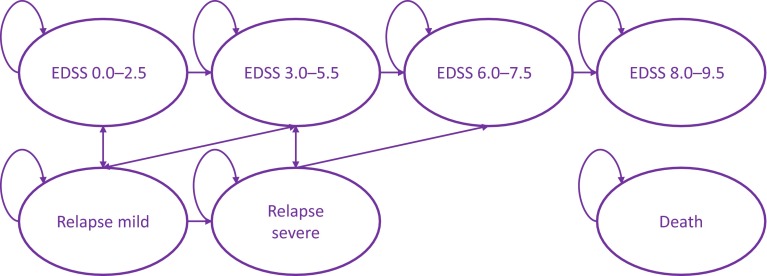 Fig. 1