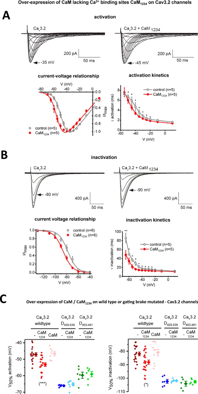 Figure 9.