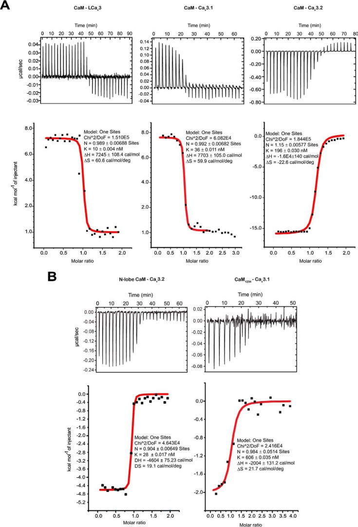 Figure 5.