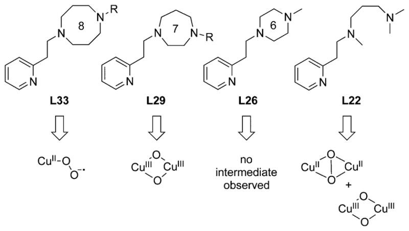 Figure 52