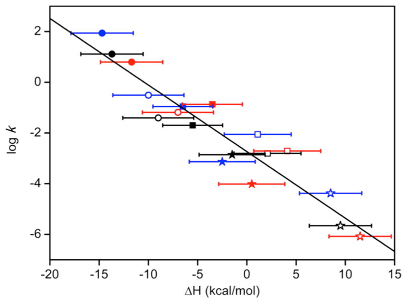 Figure 33