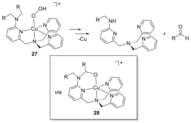 Figure 25