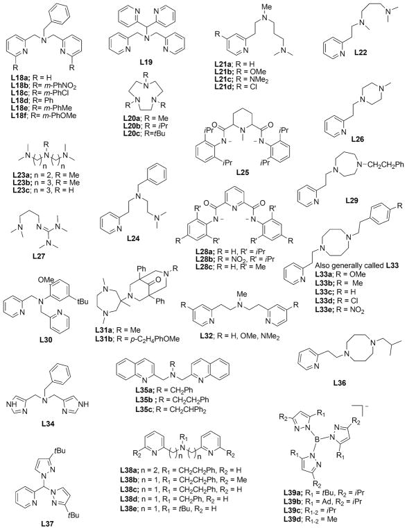 Chart 2