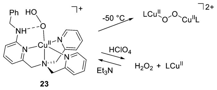 Figure 22