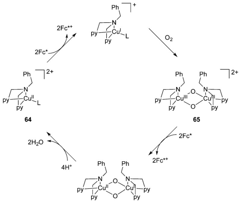 Figure 45