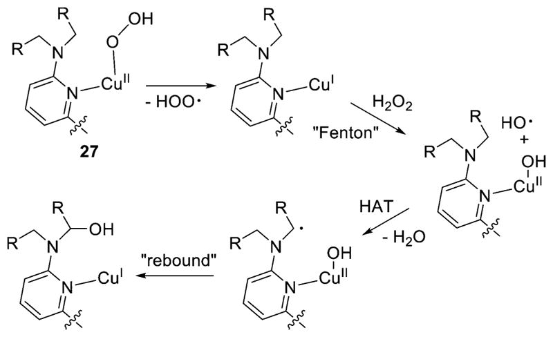 Figure 27