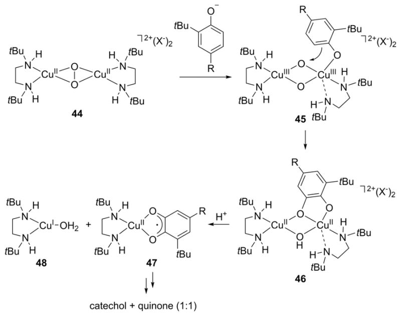 Figure 36