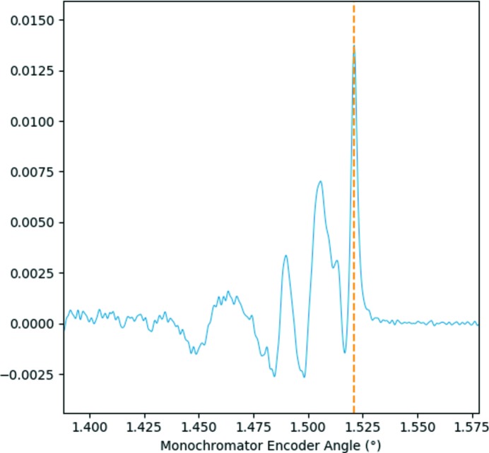 Figure 5