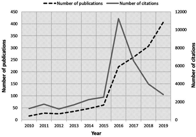 FIGURE 1