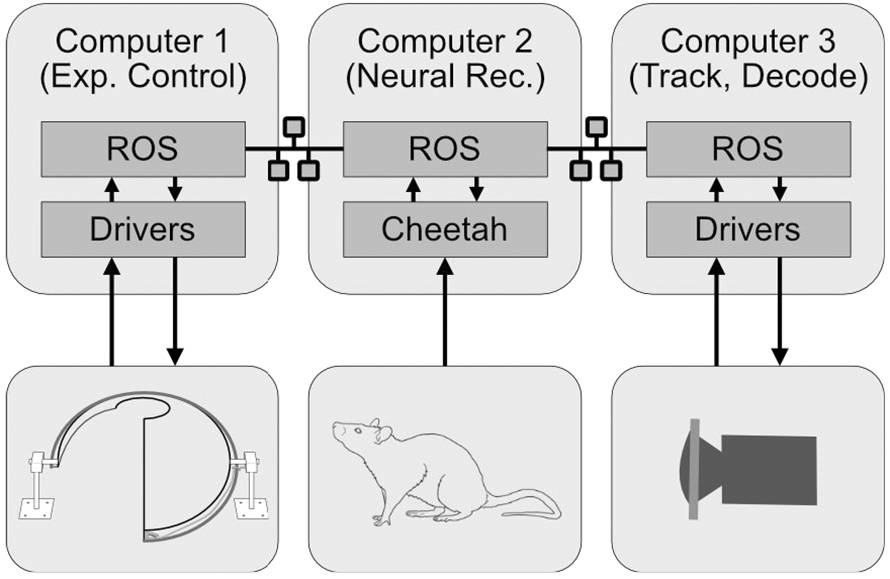 Figure 3: