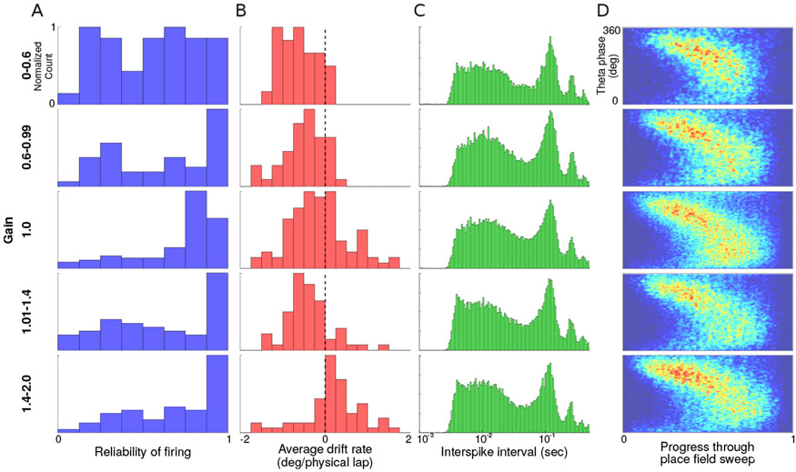 Figure 7: