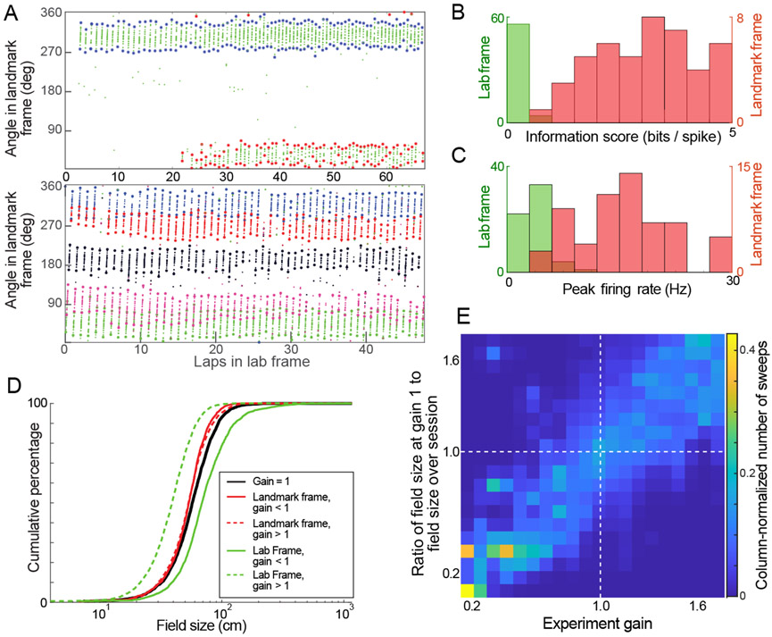 Figure 6: