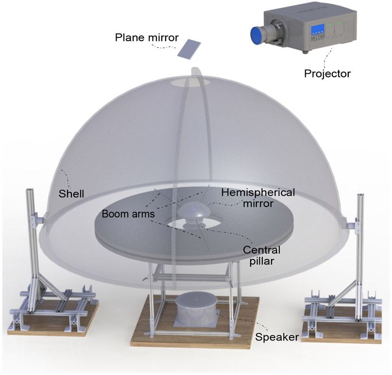 Figure 1: