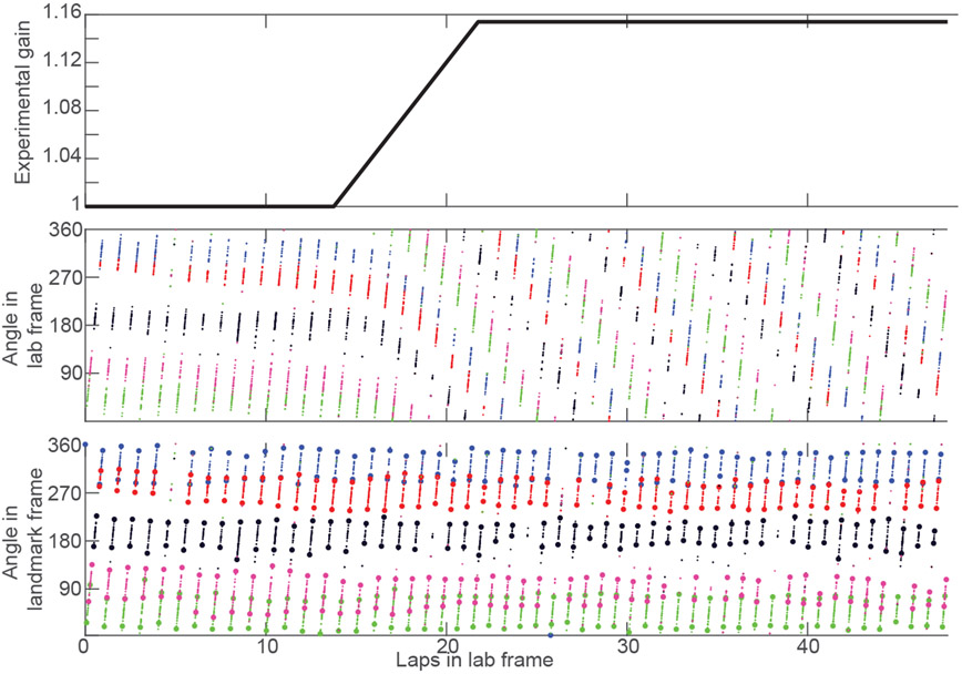 Figure 9: