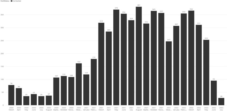 Fig. 3