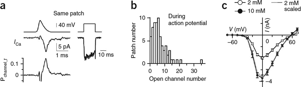 Figure 7