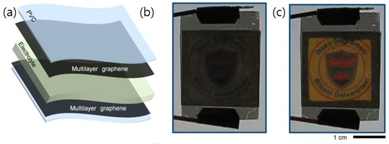 Figure 14