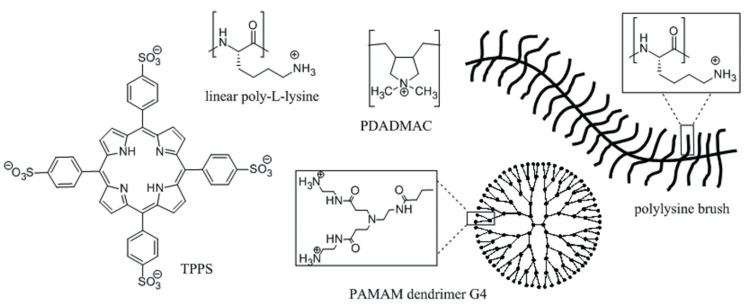 Figure 14